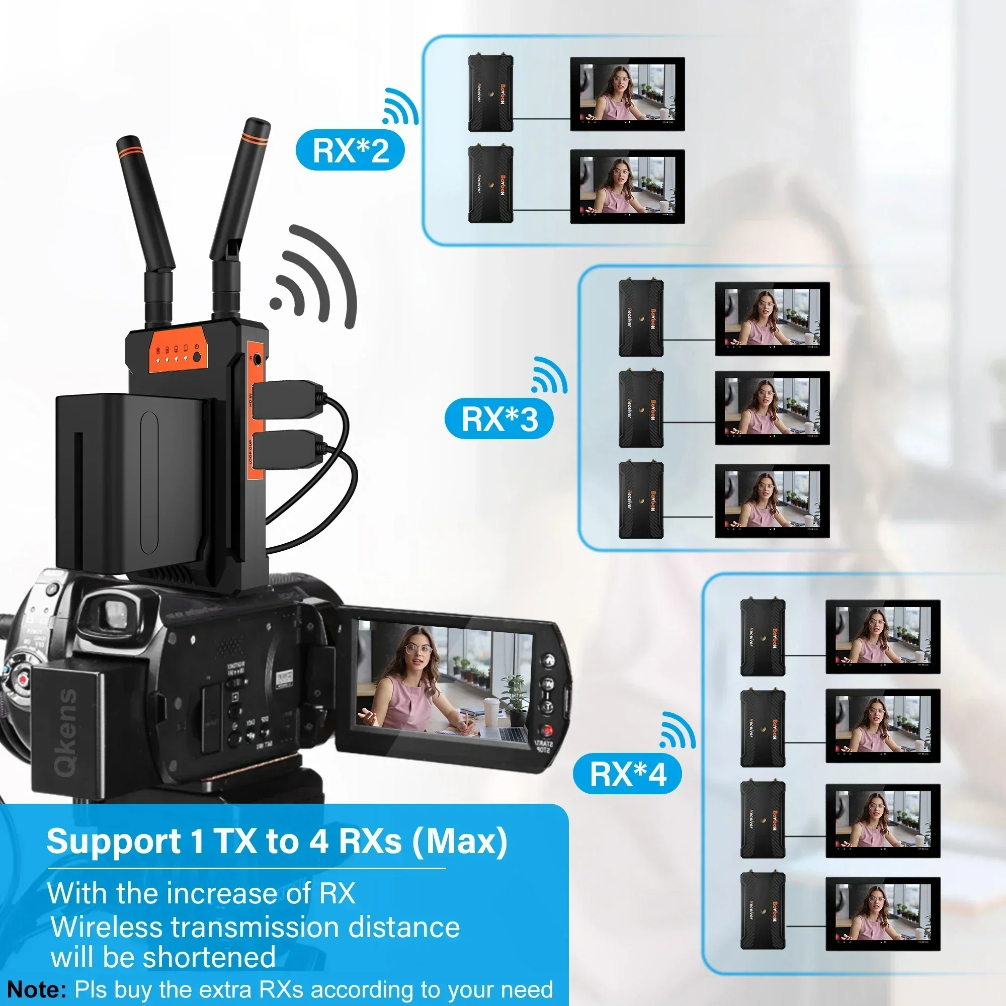 200m Wireless Video Transmissi - Wedding Support recension och pris